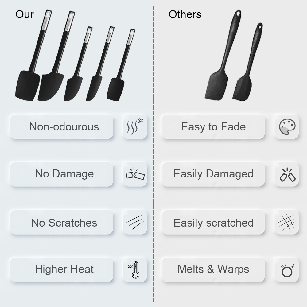 Food-grade silicone spoon spat - огляд і ціна Kitchen Baking Ware